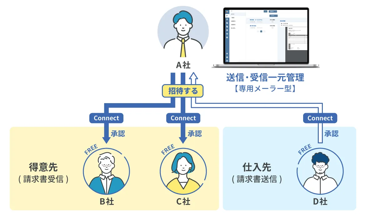 sg-connect-img